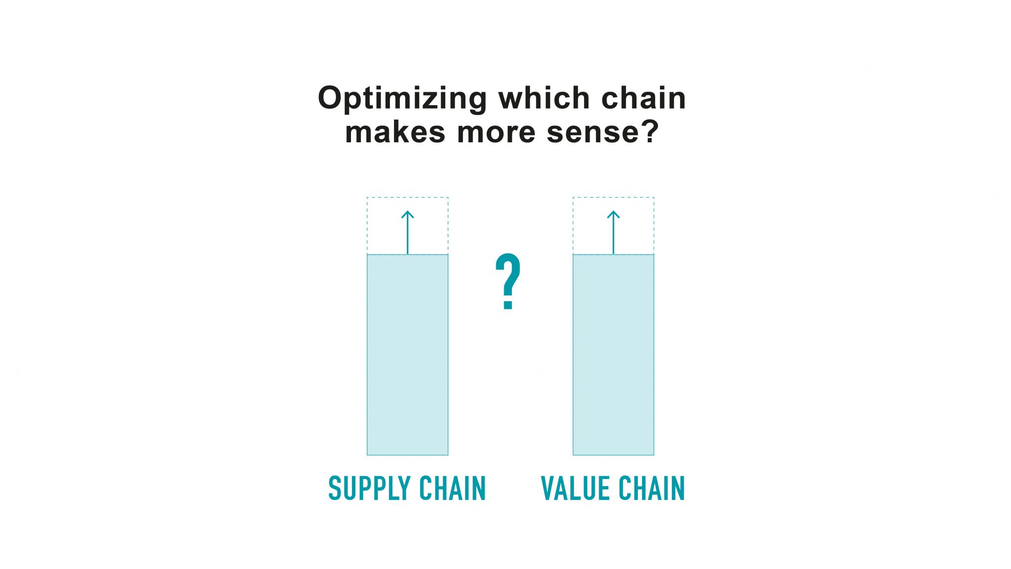 The Difference Between Value Chain And Supply Chain KNAPP