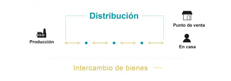 Diferencia Entre Cadena De Valor Y Cadena De Suministro Knapp 7762