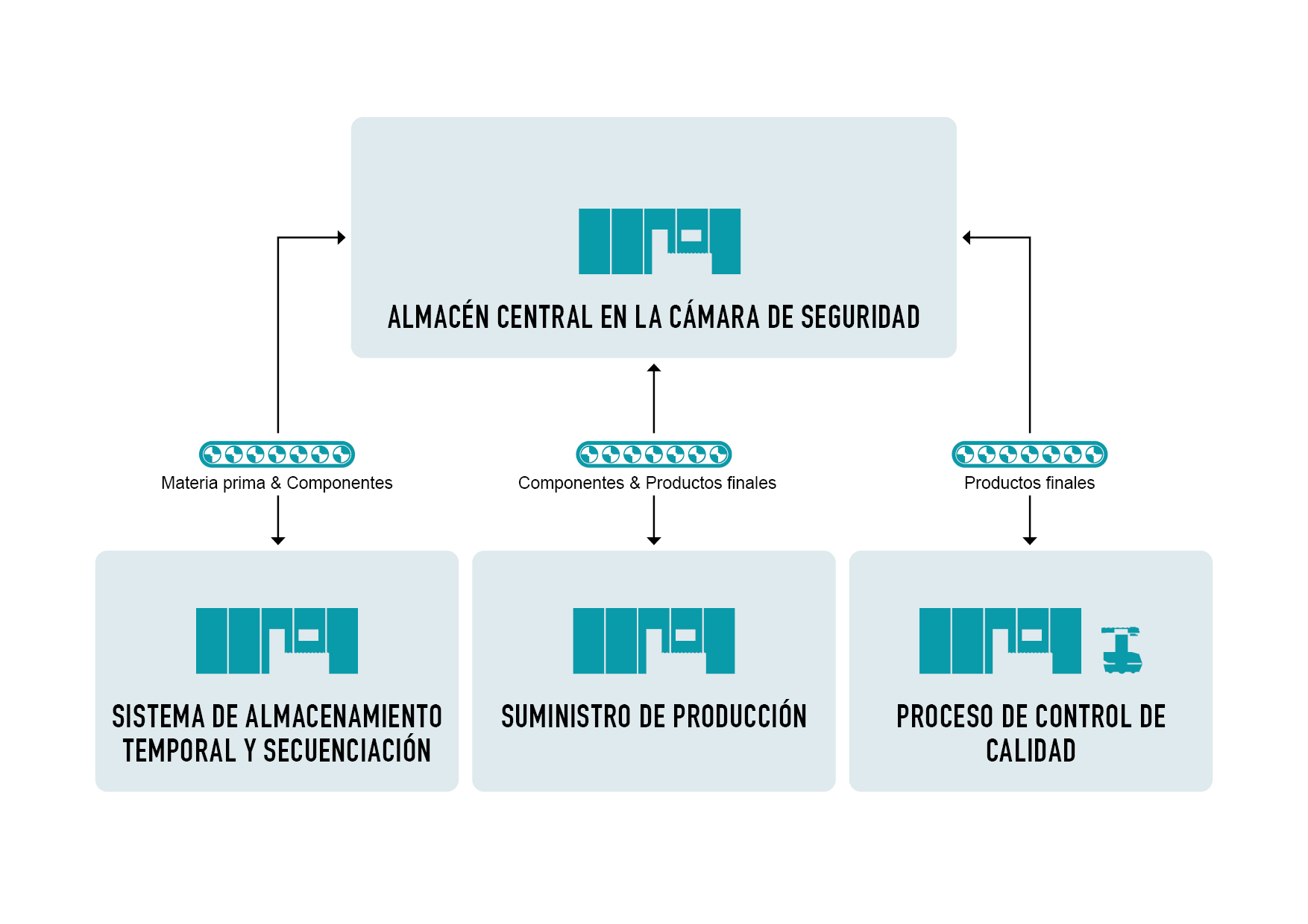 Flujo de materiales en la producción de un fabricante de artículos de lujo